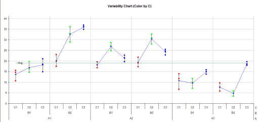 variability-chart-help-bpi-consulting